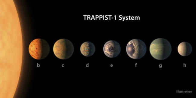 Space Habitable Worlds