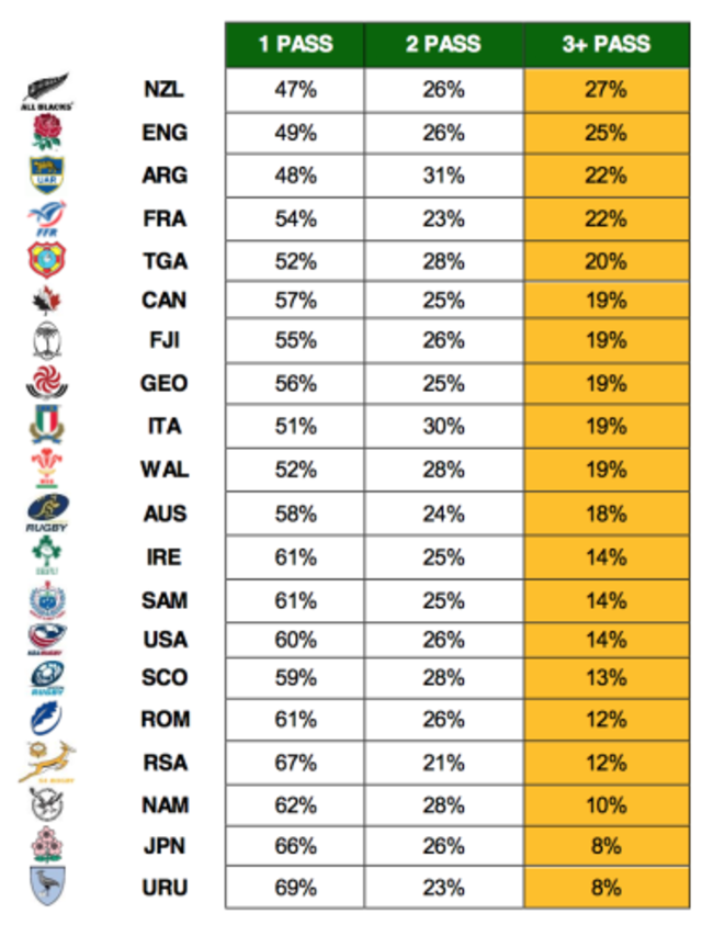 RWC 2015