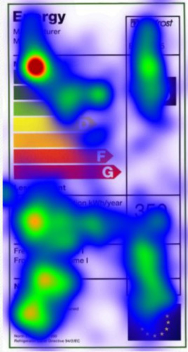 Heat Map B