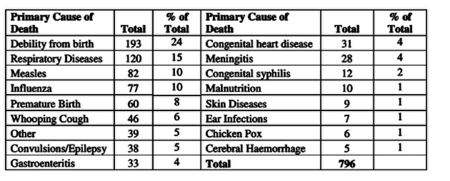 deaths