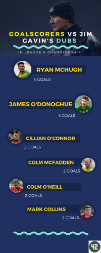 Donegal goals vs Jim Gavin's dubs