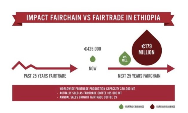 fairchain graph