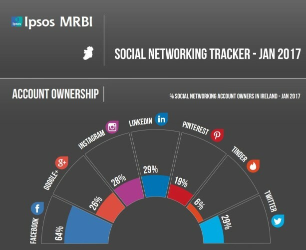 What will happen to your Facebook account when you die? · TheJournal.ie