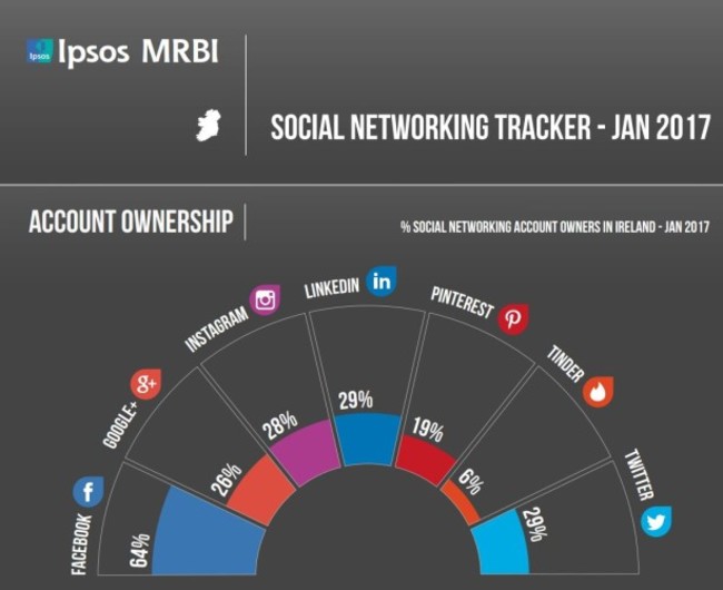 ipsos