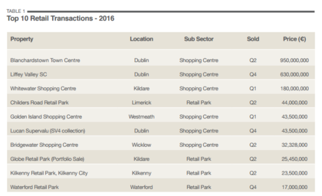 savills shopping centres