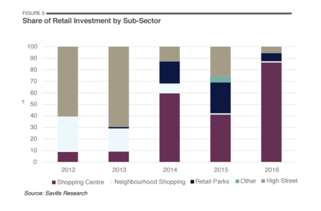 savills shopping centres 2