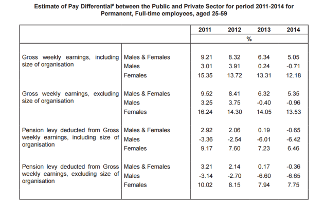 public and private wages 1