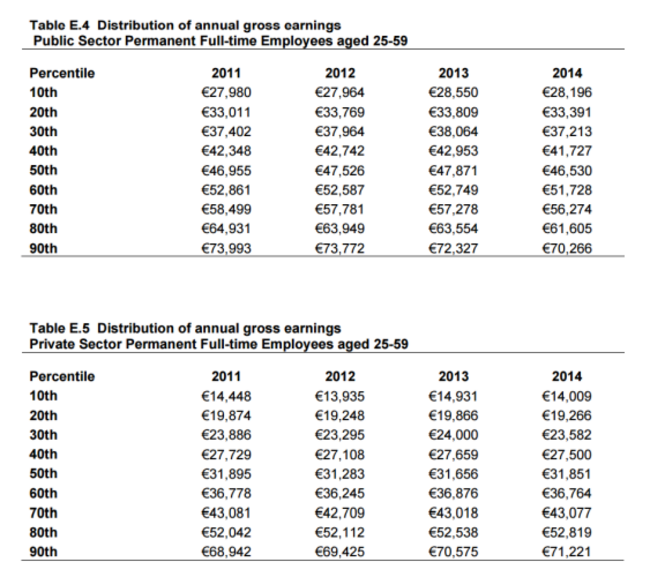 public and private wages 2