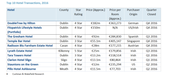 biggest hotel deals