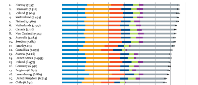 World Happiness Report 2017