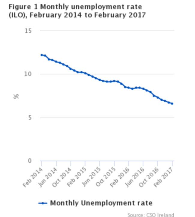 unemployent rate