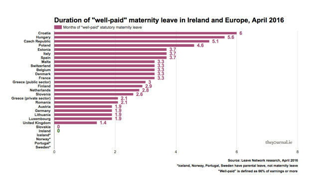 How Many Months Is Maternity Leave In Ireland