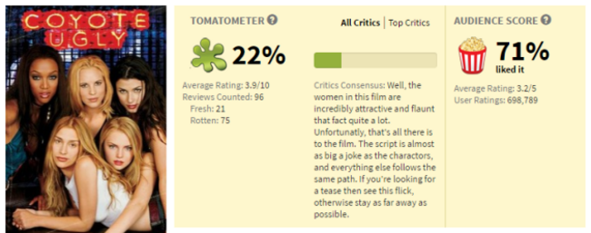 rotten tomatoes