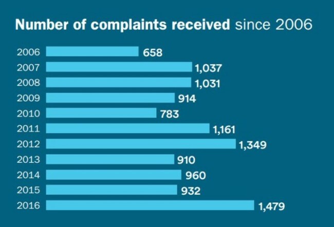 data by yr