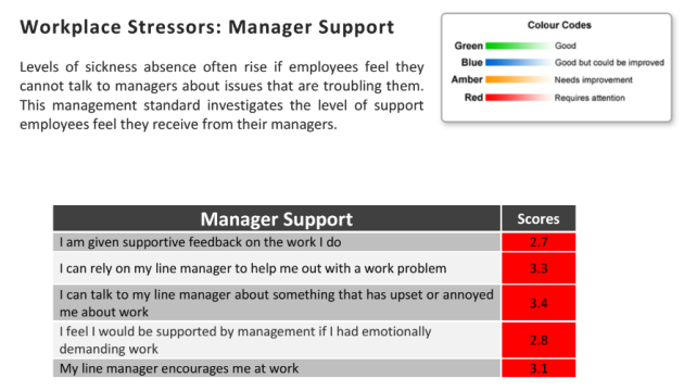 NMI - Manager Support