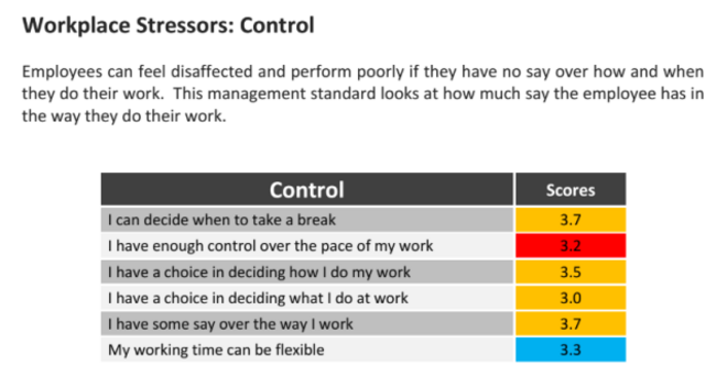 NMI - Controls
