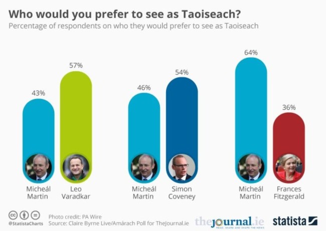 statista