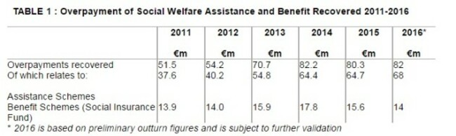 welfare 1