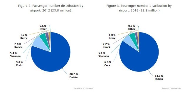 cso aviation stats