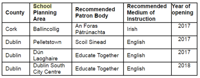 patron schools