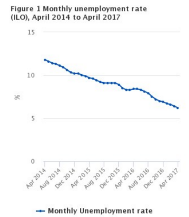 cso ireland unemployment