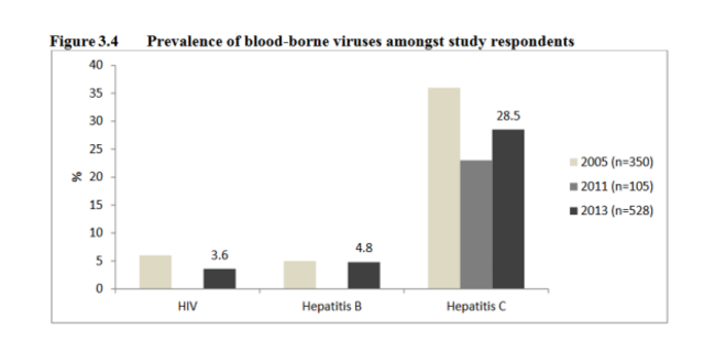 hiv