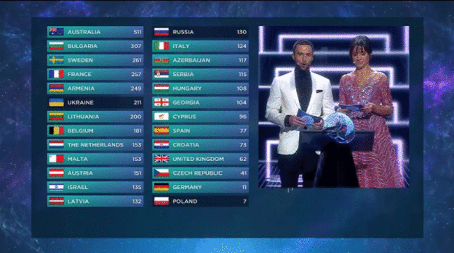 esc-polandvotes-reddit