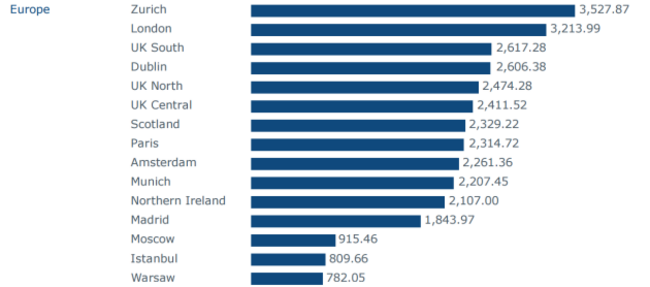 townsend construction survey 2017