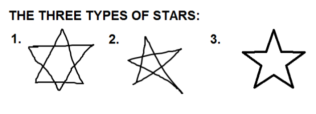 3 TYPES OF STARS