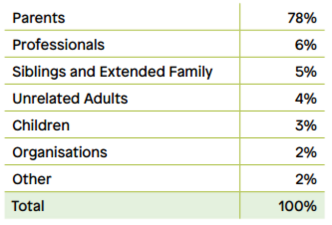 Children's ombudsman