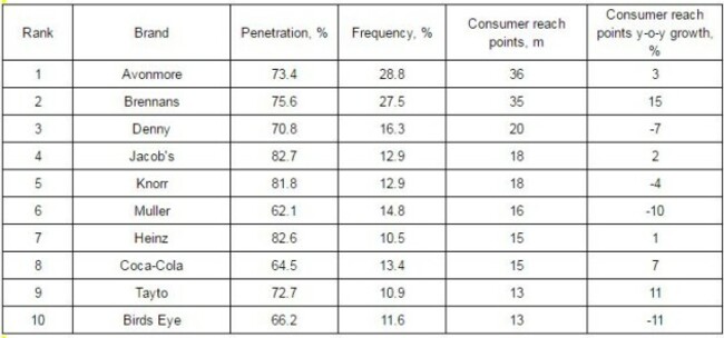 kantar worldpanel june