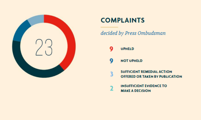 complain