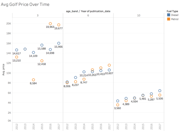 private_golf_avg_price_over_time