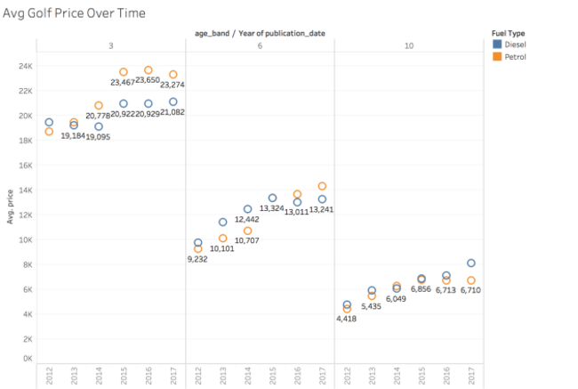 pro_golf_acg_price_over_time