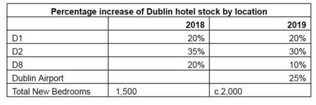 savills hotels report