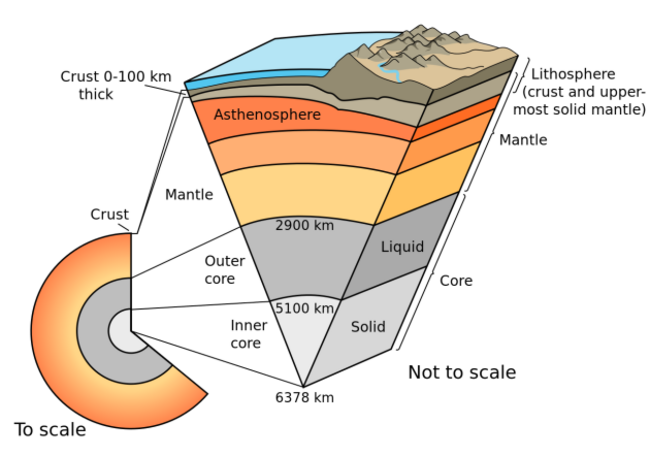 1280px-Earth-cutaway-schematic-english.svg