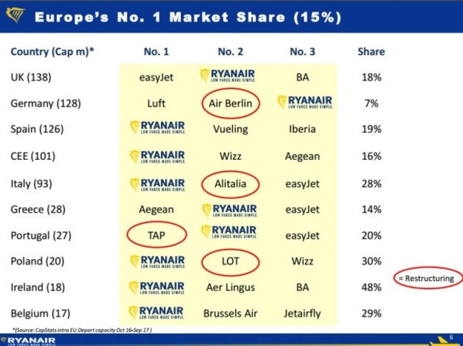 ryanair market share