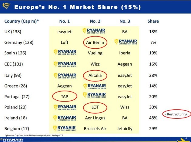 ryanair market share