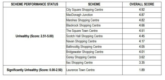retail excellence shopping centre