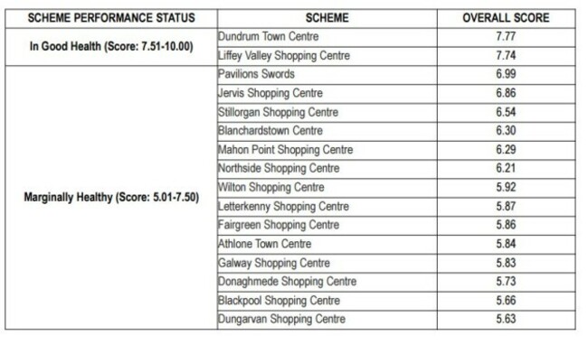 rei shopping centre