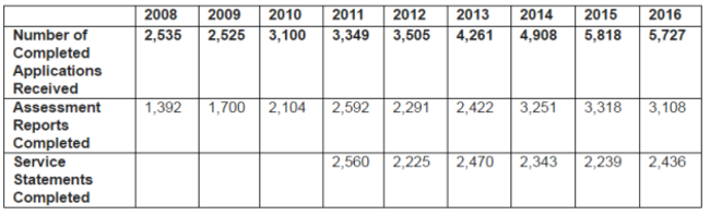 HSE figures