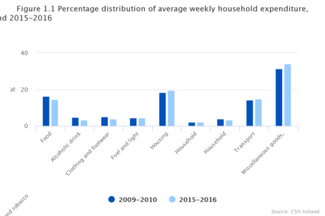 chart (1)