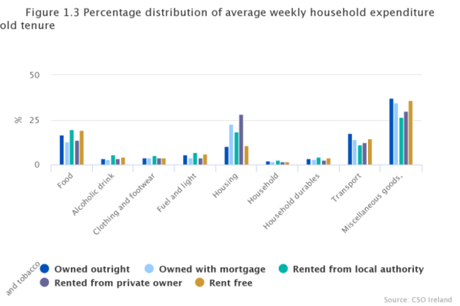 chart (3)