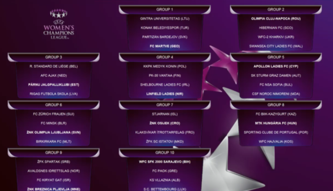 Women's Champions League draw