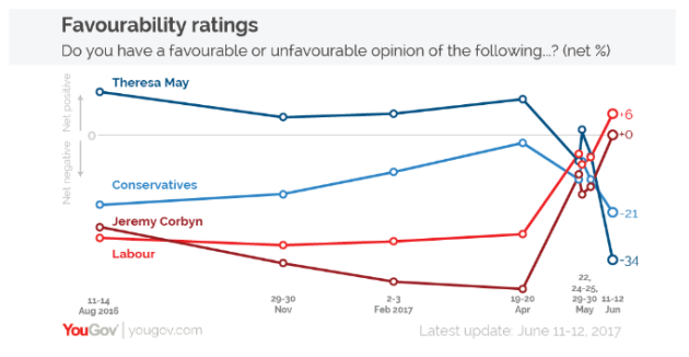 YouGov Poll