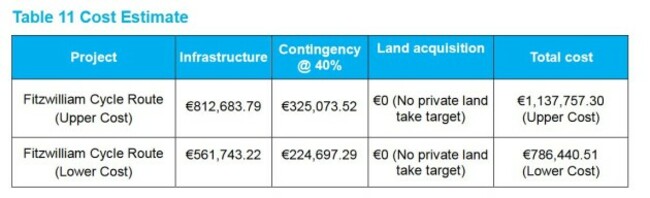 cycle cost