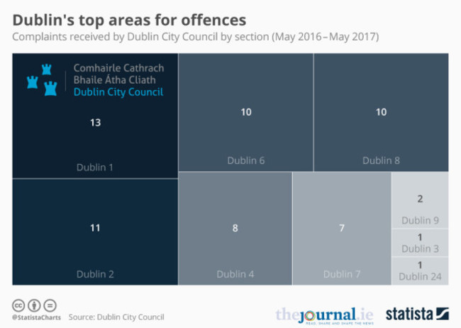 20170628_Offences