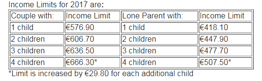 income limits