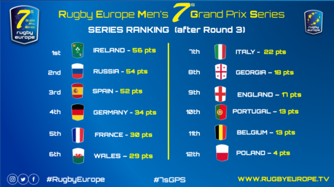 series_ranking_after_3rd_leg