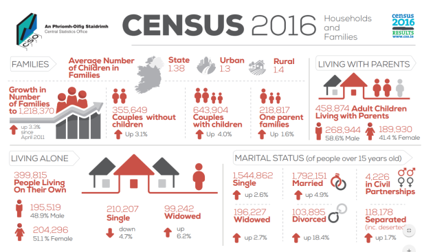 cso census
